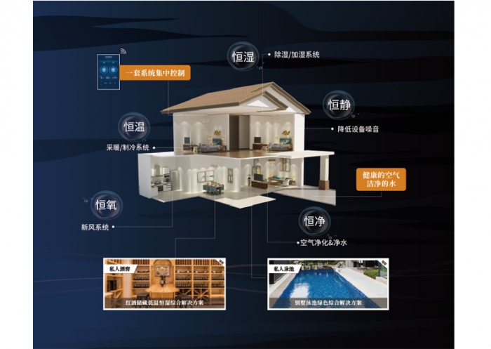 為什么夏天凹印生產要用除濕機控濕？
