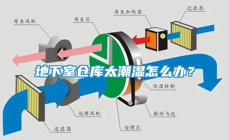 地下室倉庫太潮濕怎么辦?