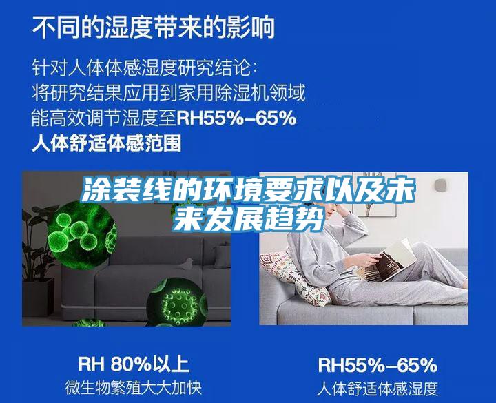 涂裝線的環境要求以及未來發展趨勢