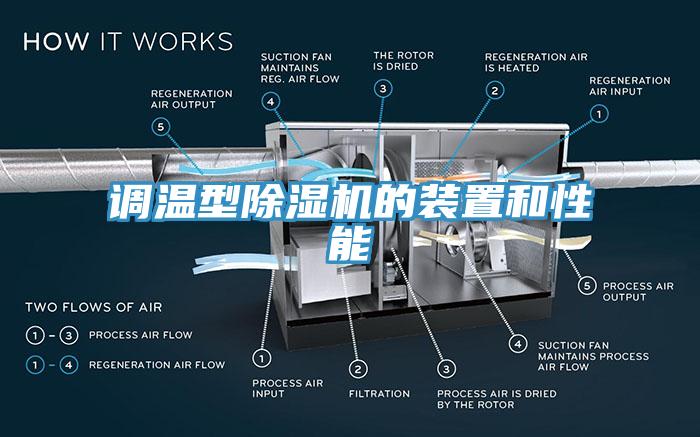 調(diào)溫型除濕機(jī)的裝置和性能