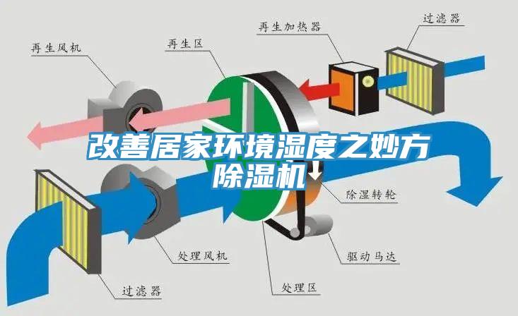 改善居家環(huán)境濕度之妙方 除濕機(jī)