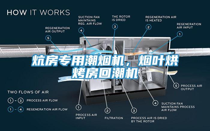 炕房專用潮煙機，煙葉烘烤房回潮機