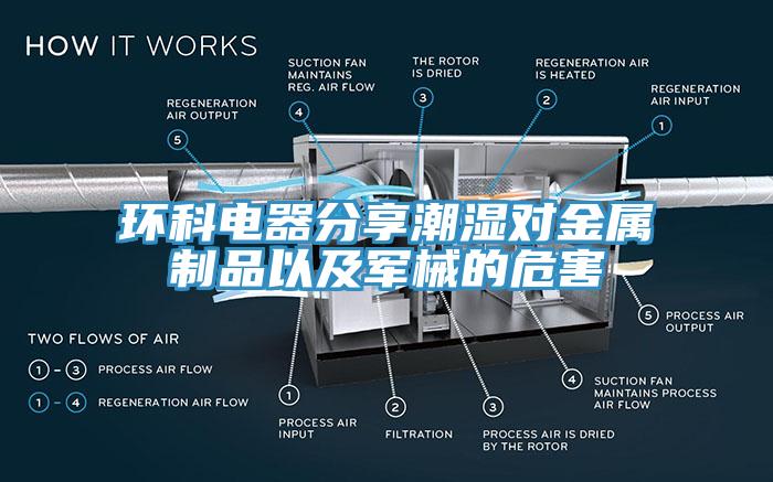 環科電器分享潮濕對金屬制品以及軍械的危害