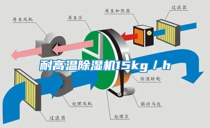 耐高溫除濕機15kg／h