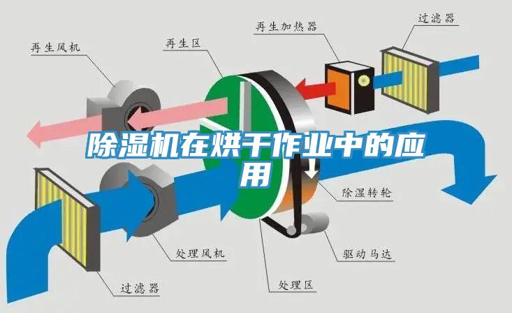 除濕機(jī)在烘干作業(yè)中的應(yīng)用