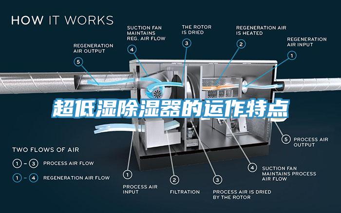 超低濕除濕器的運作特點