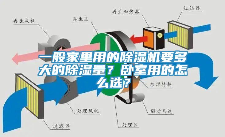 一般家里用的除濕機要多大的除濕量？臥室用的怎么選？
