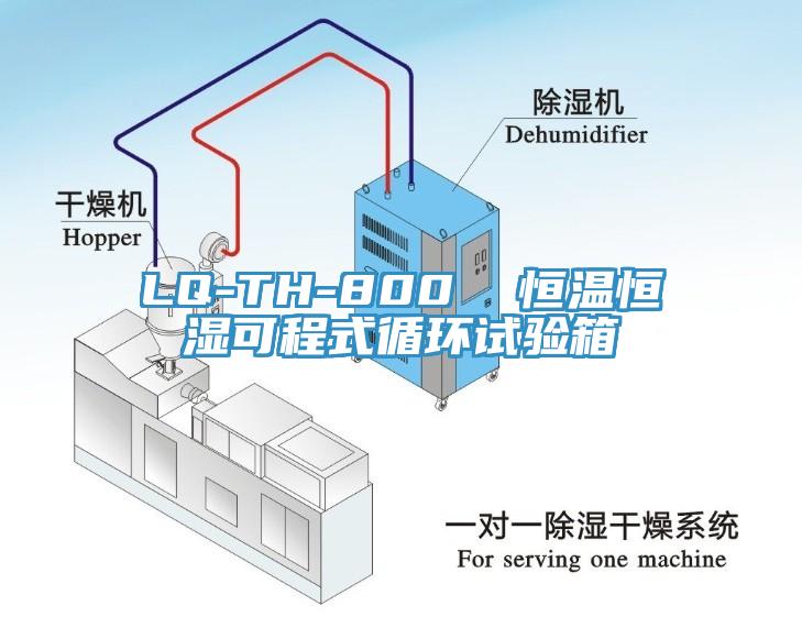 LQ-TH-800 恒溫恒濕可程式循環(huán)試驗(yàn)箱