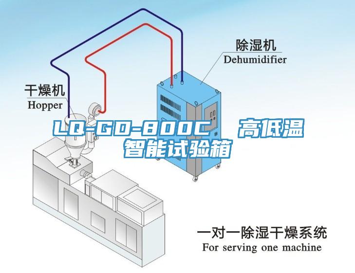 LQ-GD-800C 高低溫智能試驗(yàn)箱