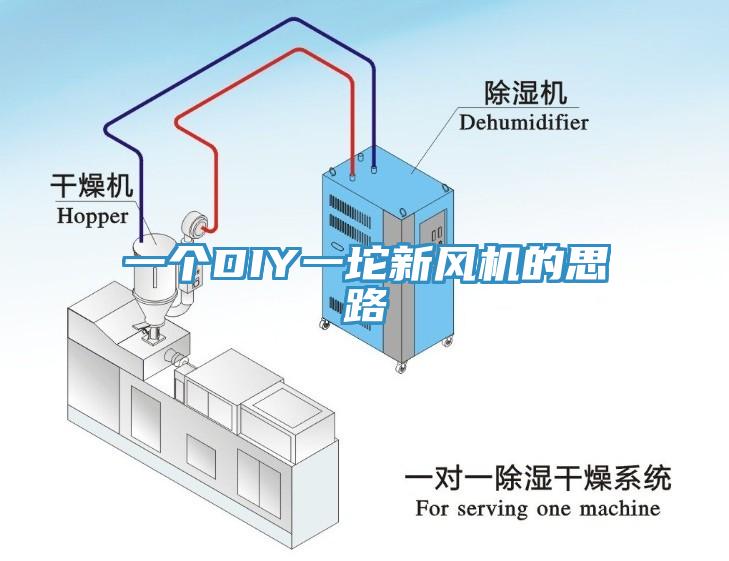 一個DIY一坨新風機的思路