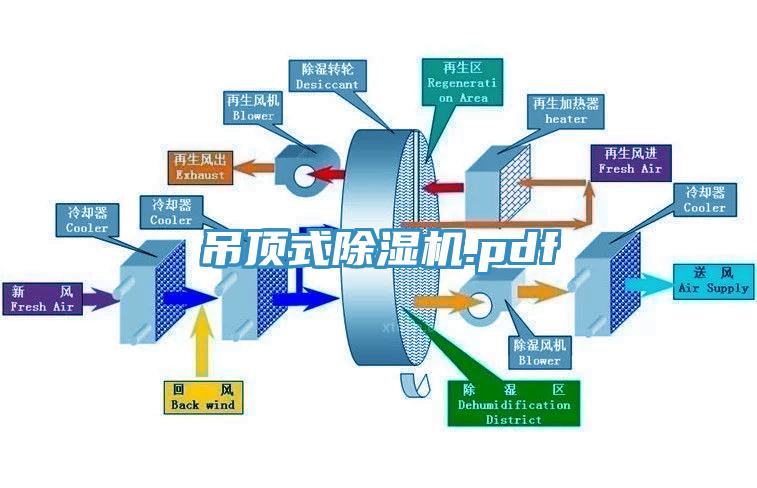 吊頂式除濕機(jī).pdf