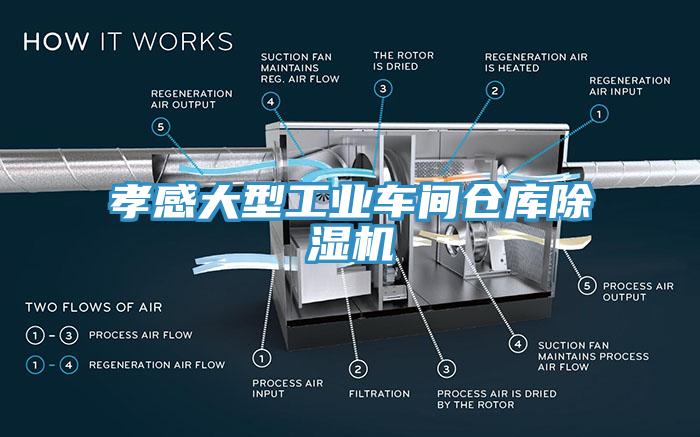 孝感大型工業車間倉庫除濕機