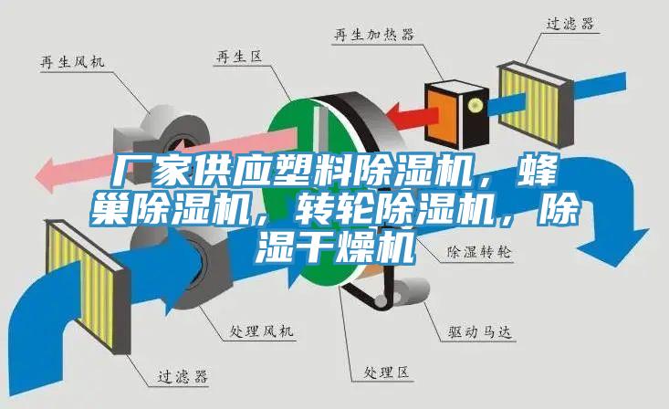 廠家供應(yīng)塑料除濕機(jī)，蜂巢除濕機(jī)，轉(zhuǎn)輪除濕機(jī)，除濕干燥機(jī)