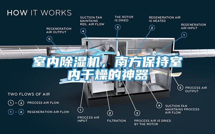 室內(nèi)除濕機(jī),南方保持室內(nèi)干燥的神器