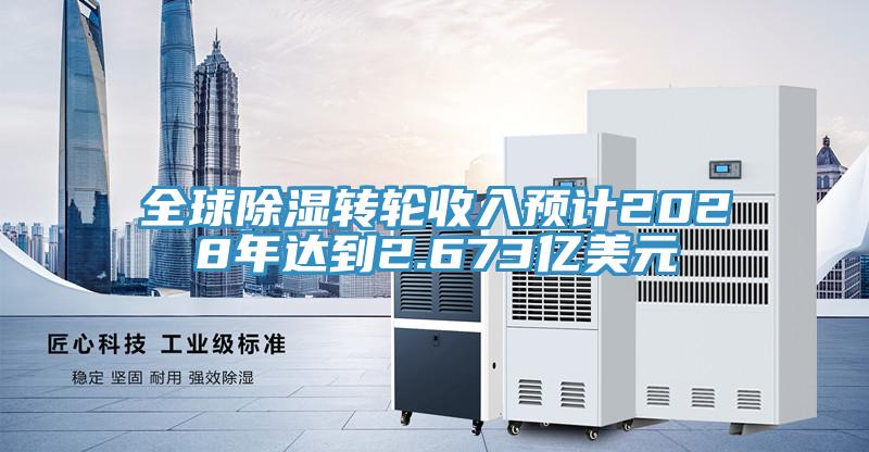 全球除濕轉輪收入預計2028年達到2.673億美元