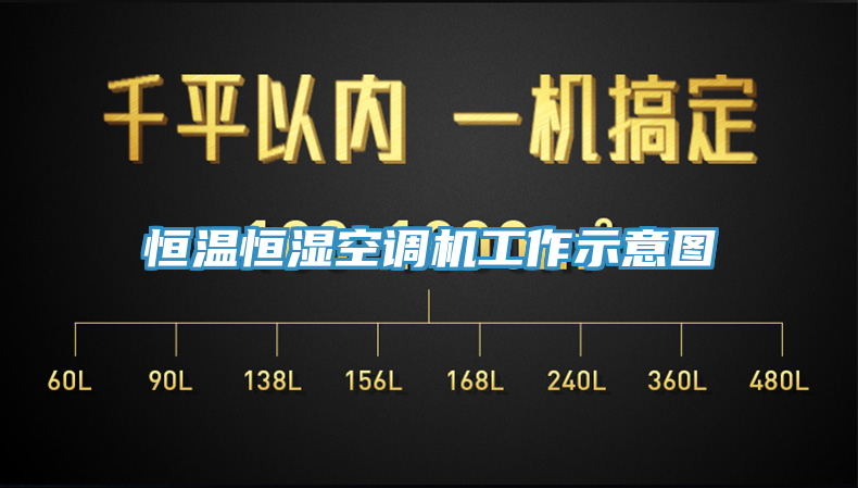 恒溫恒濕空調機工作示意圖