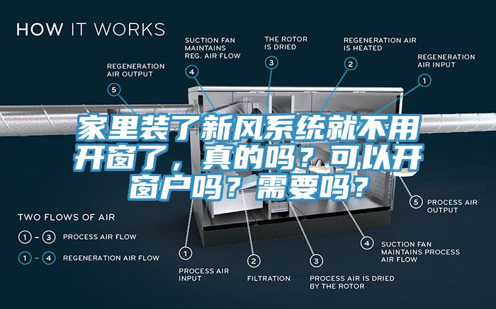 家里裝了新風(fēng)系統(tǒng)就不用開窗了,真的嗎?可以開窗戶嗎?需要嗎?