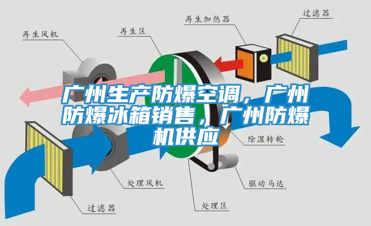 廣州生產(chǎn)防爆空調(diào),廣州防爆冰箱銷售,廣州防爆機(jī)供應(yīng)