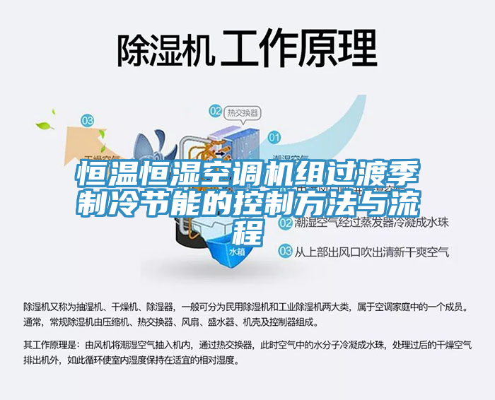 恒溫恒濕空調機組過渡季制冷節能的控制方法與流程