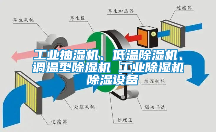 工業(yè)抽濕機(jī)、低溫除濕機(jī)、調(diào)溫型除濕機(jī) 工業(yè)除濕機(jī) 除濕設(shè)備