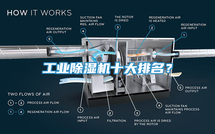 工業除濕機十大排名？