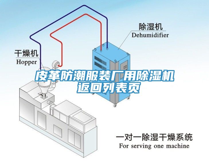 皮革防潮服裝廠用除濕機(jī) 返回列表頁(yè)