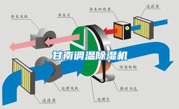 甘南調(diào)溫除濕機(jī)
