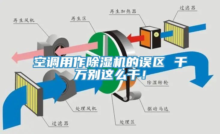 空調(diào)用作除濕機(jī)的誤區(qū) 千萬別這么干！