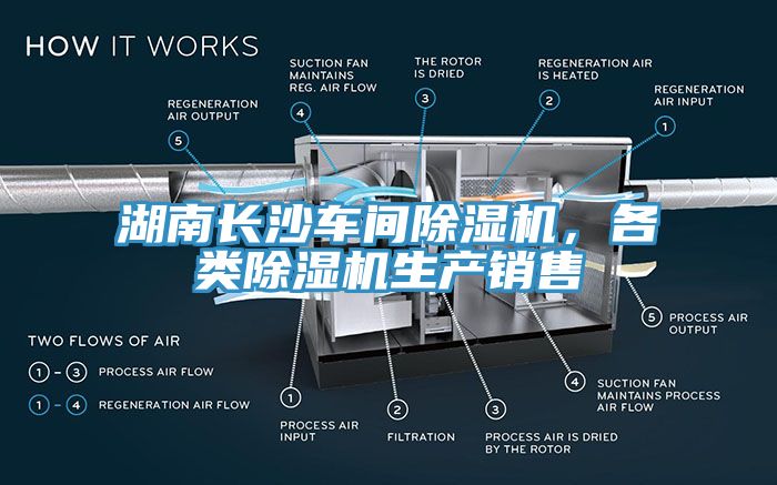 湖南長沙車間除濕機，各類除濕機生產銷售