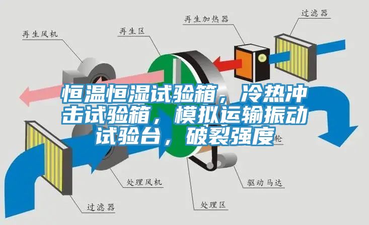 恒溫恒濕試驗(yàn)箱，冷熱沖擊試驗(yàn)箱，模擬運(yùn)輸振動(dòng)試驗(yàn)臺(tái)，破裂強(qiáng)度