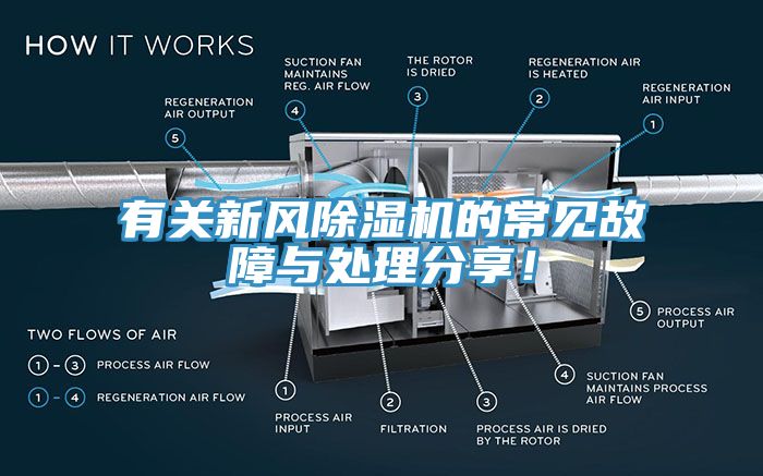 有關(guān)新風(fēng)除濕機(jī)的常見(jiàn)故障與處理分享！