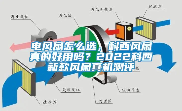 電風扇怎么選，科西風扇真的好用嗎？2022科西新款風扇真機測評
