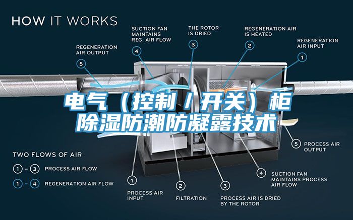 電氣（控制／開關(guān)）柜除濕防潮防凝露技術(shù)