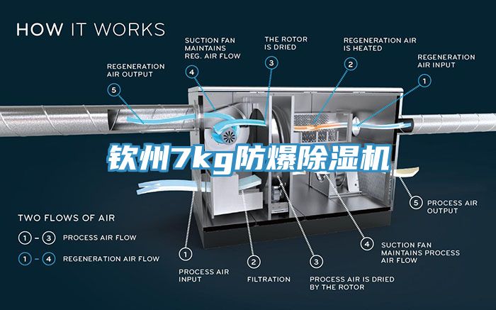 欽州7kg防爆除濕機