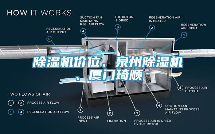 除濕機價位、泉州除濕機、廈門琦順
