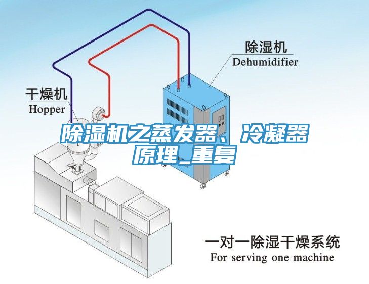 除濕機之蒸發器、冷凝器原理_重復