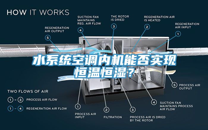 水系統(tǒng)空調(diào)內(nèi)機(jī)能否實(shí)現(xiàn)恒溫恒濕？
