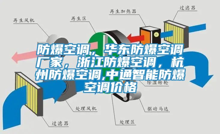 防爆空調，華東防爆空調廠家，浙江防爆空調，杭州防爆空調,中通智能防爆空調價格