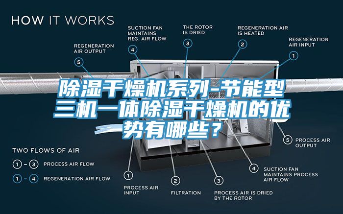 除濕干燥機系列-節(jié)能型三機一體除濕干燥機的優(yōu)勢有哪些？