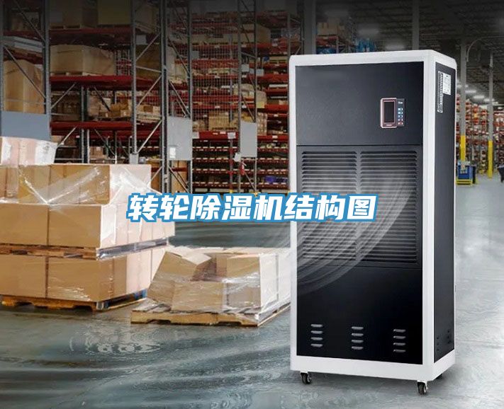 轉(zhuǎn)輪除濕機結構圖