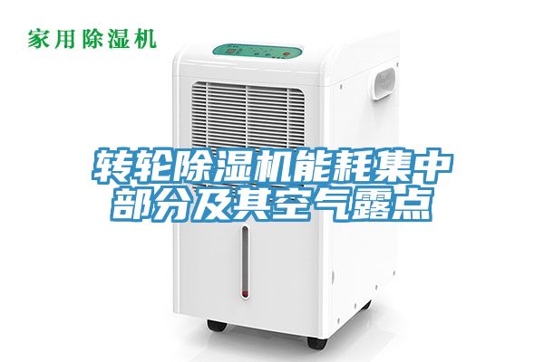 轉(zhuǎn)輪除濕機能耗集中部分及其空氣露點