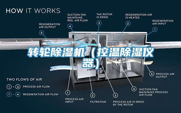轉輪除濕機(控溫除濕儀器)